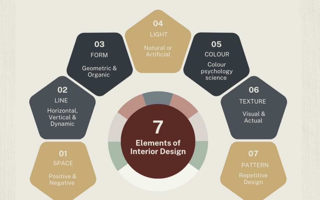 The 7 Elements of Interior Design: #1 How to Master Your Space
