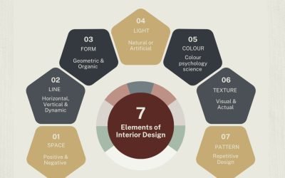 The 7 Elements of Interior Design: #1 How to Master Your Space